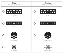 Load image into Gallery viewer, Elecbrakes Trailer Flat Adapter plug 12pin-12pin