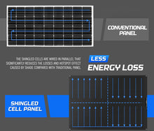 Load image into Gallery viewer, ATEM 200W 12V Flexible Solar Panel Mono Shingled Battery Charging Caravan