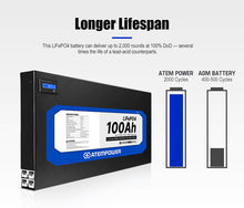 Load image into Gallery viewer, ATEMPOWER 12V 100Ah Slimline Lithium Battery LiFePO4 Deep Cycle Battery