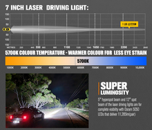 Load image into Gallery viewer, Lightfox Pair 7inch Osram Laser LED Driving Lights 1Lux 2226m 11285 Lumens