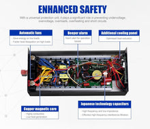 Load image into Gallery viewer, ATEM POWER Power Inverter 12V to 240V 1500W/3000W Pure Sine Wave