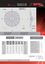 Load image into Gallery viewer, SPAL 16" Fan skew blade pusher 1959cfm