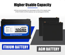 Load image into Gallery viewer, ATEMPOWER 12V 100Ah Lithium Battery LiFePO4 Deep Cycle Battery