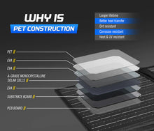 Load image into Gallery viewer, 12V 200W Folding Solar Panel Blanket Mat Complete Kit With Dual USB