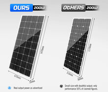 Load image into Gallery viewer, Atem Power 12V 200W Bifacial Shingled Solar Panel Kit