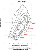 Load image into Gallery viewer, Kinugawa Ball Bearing Turbocharger 4" Anti-Surge GTX3071/76R Gen II 2 T3 5-Bolts Low Mount w/ V-band Adapter for Ford XR6 BA BF FG GFX