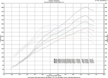 Load image into Gallery viewer, Turbo Turbo Kit FRS 86 FA20 S6Z18GS7BKITU