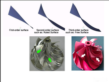 Load image into Gallery viewer, Kinugawa Turbocharger TD05H-16KX 18G Point Milling for Nissan CA18DET SR20DET SILVIA S13 S14 S15 - Kinugawa Turbo