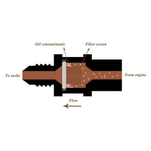 Load image into Gallery viewer, Turbo Oil Feed Line Kit Mitsubishi Lancer 4B11T Ralliart Stock TD04HL-15T