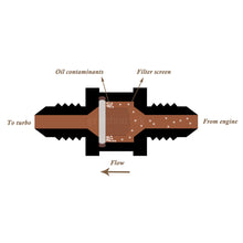Load image into Gallery viewer, Turbo Oil Water Line Kit Mitsubishi 4G63T EVO 4~9 BorgWarner EFR Series (Filter Location)