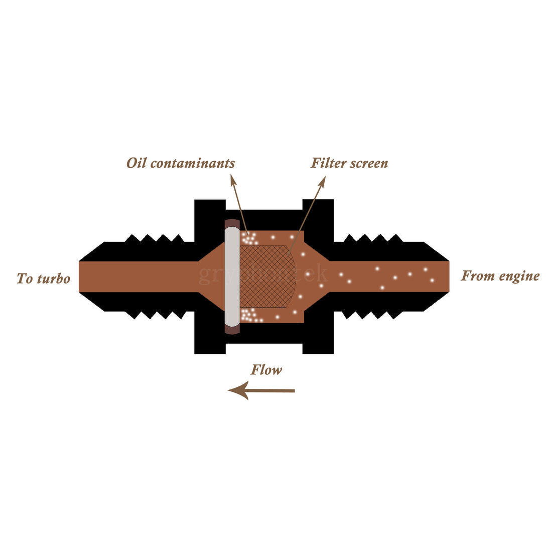 Turbo Oil Feed Return Line Kit 4G63T EVO 49 Holset HX30 HX35 (Filter
