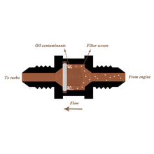 Load image into Gallery viewer, Turbo Oil Feed Return Line Kit Ford Falcon XR6 BA BF FG Garrett GT4202 GT4294