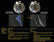 Load image into Gallery viewer, Kinugawa Billet Turbocharger 3" Anti Surge TD05H-16KX 18G 6cm T3 V-Band for Nissan Safari Patrol GQ Ford Maverick TD42 Low Mount Oil-Cooled