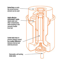 Load image into Gallery viewer, Fuel Manager Pre-Filter Kit - Universal 30Mic Pre Filter 12mm Kit + Bracket, FM802DPK
