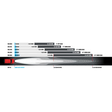 Load image into Gallery viewer, ROADVISION SR2 Series 32" LED Light Bar, 72W Spot Beam, 12V//24V, 7-YEAR WARRANTY, IP67
