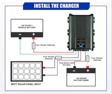 Load image into Gallery viewer, ATEM POWER 12V 20A DC to DC Battery Charger MPPT Dual Battery System
