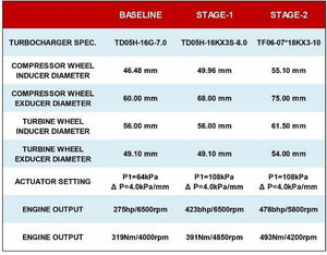 Kinugawa Turbocharger 2.25" TD05H-16KX Point Milling for SUBARU 08~ Impreza WRX STI GRF Stage 1