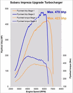Kinugawa Turbocharger 3" Inlet Anti-Surge TF06-18KX Point Milling for SUBARU Impreza WRX STi GC GD GR Stage 2 500WHP