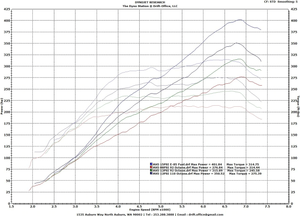 Turbo Turbo Kit FRS 86 FA20 S6Z12GS7B004T