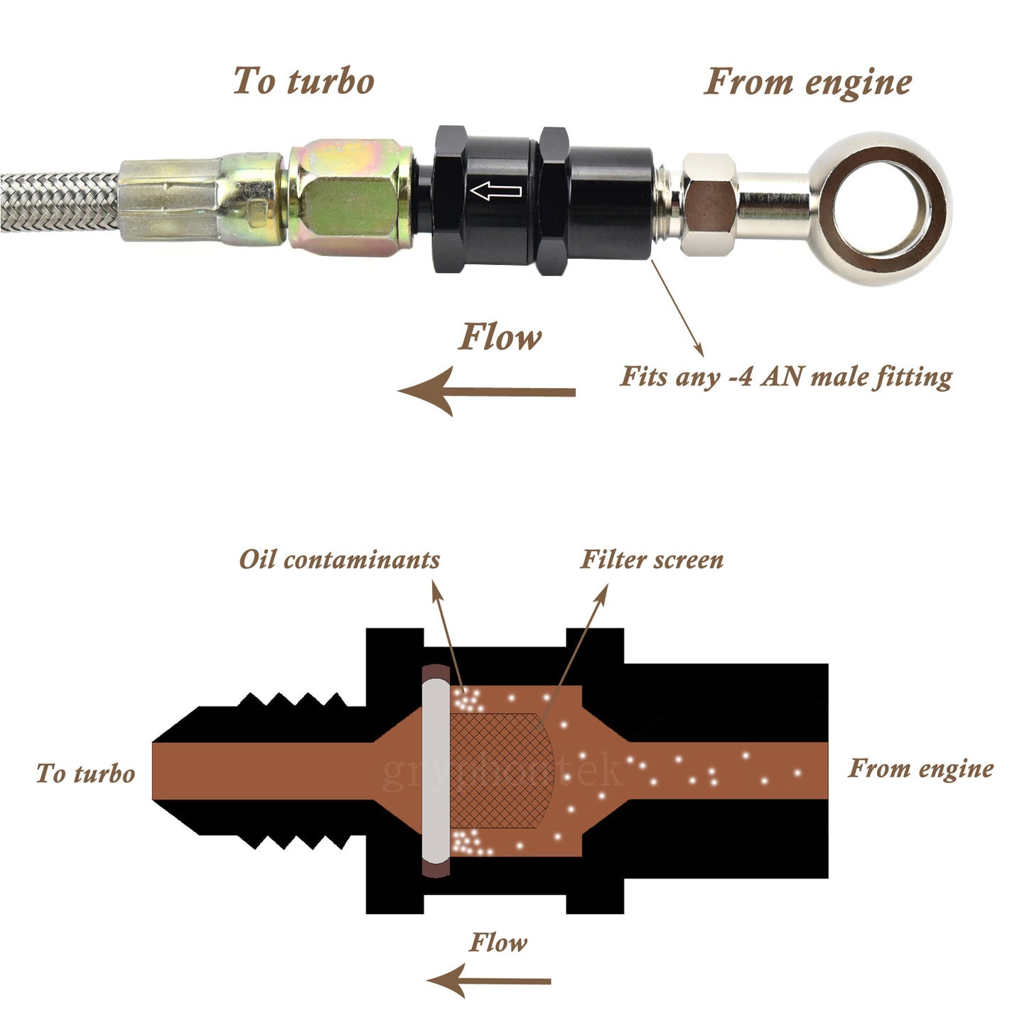 Inline oil filter store