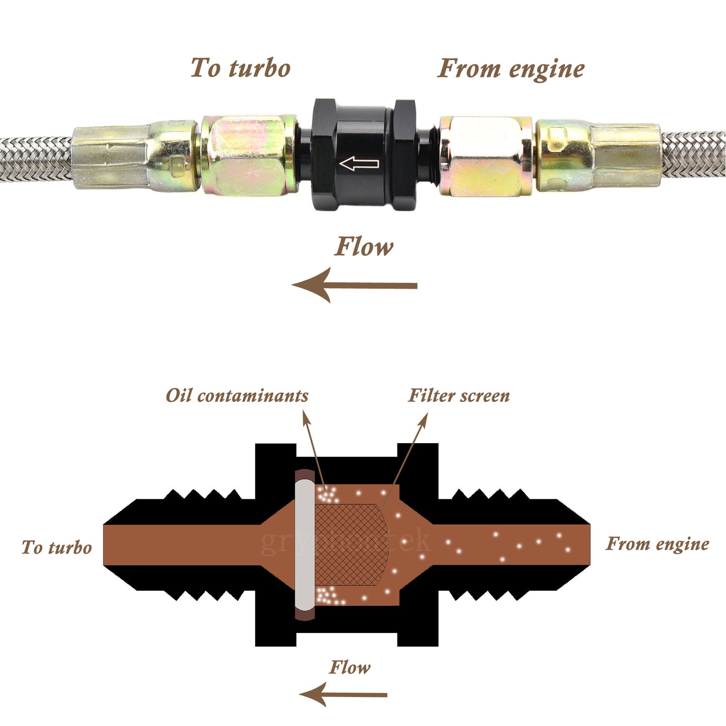 Damaged Inline Filter Turbo Inline Oil Filter Kit – performanceheaven