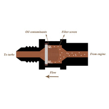 Load image into Gallery viewer, Turbo Oil Feed Line Kit Mitsubishi Lancer 4B11T Ralliart Stock TD04HL-15T
