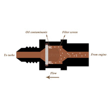 Load image into Gallery viewer, Turbo Inline Oil Filter Kit - Female to Male
