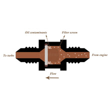 Load image into Gallery viewer, Turbo Inline Oil Filter Kit - Male to Male

